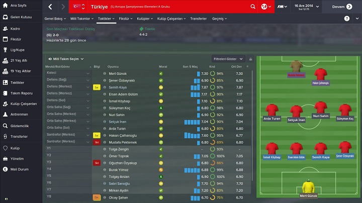 Football Manager 2015 - Grnt 4